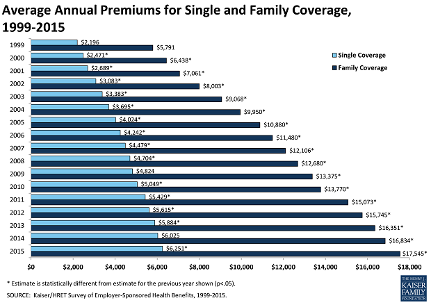 Who is Paying for Private Health Insurance? - AAF